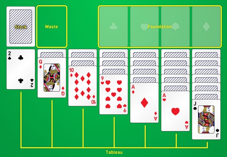 Rules for how to play Solitaire game