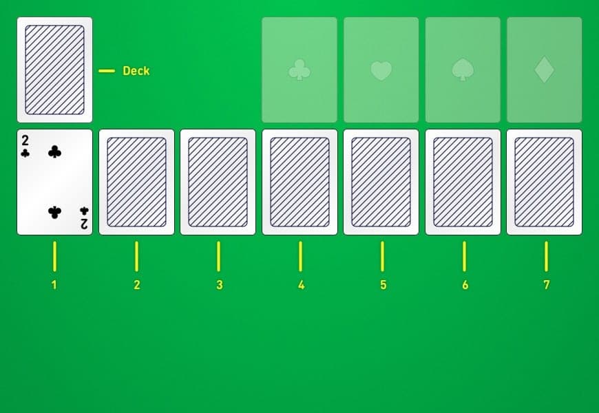 Illustrazione che mostra come preparare la prima colonna del solitario gratuito