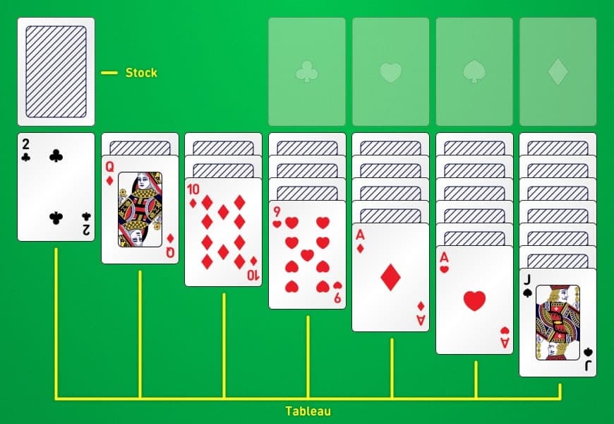 Ilustração mostrando a configuração completa do jogo de cartas