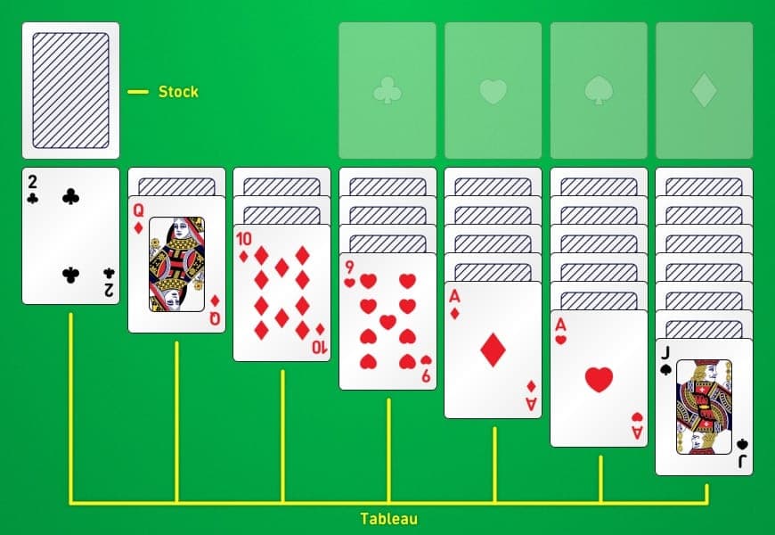Illustrazione che mostra la preparazione completa del gioco di carte